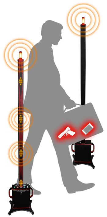 Cell Phone detector BVD SentryHound