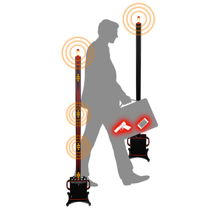 Controlla la presenza di telefoni, micro-cellulari e dispositivi elettronici